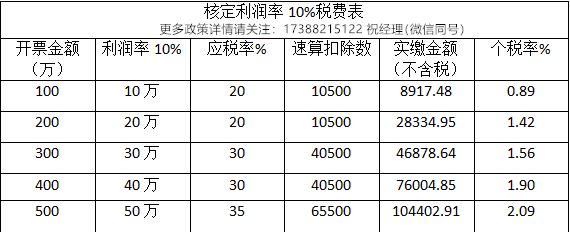 
海南总部经济税收优惠政策—返税奖励 财政扶持！：xc sports(图4)